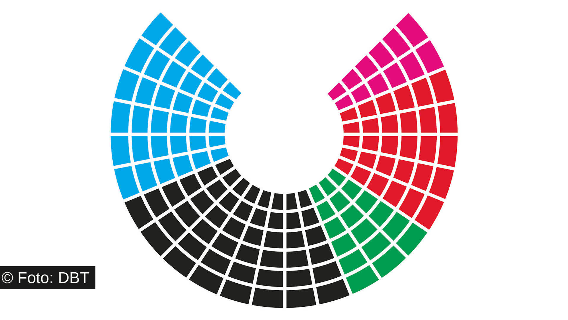 Koalition: Wer regiert mit wem?